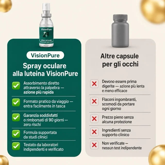 VisionPure Spray Oculare alla Luteina